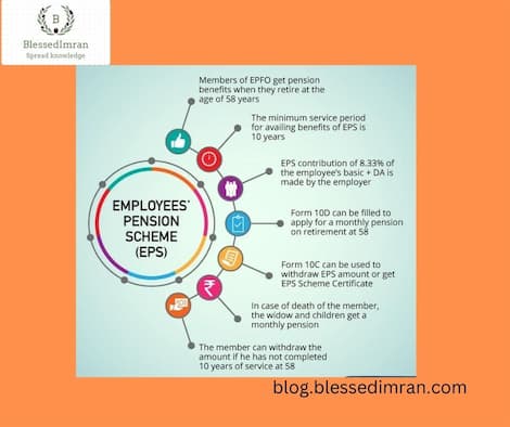 Features of Employee Pension Scheme