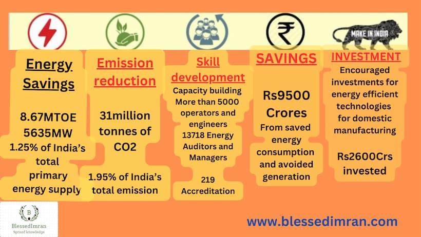 National Mission for Enhanced Energy Efficiency