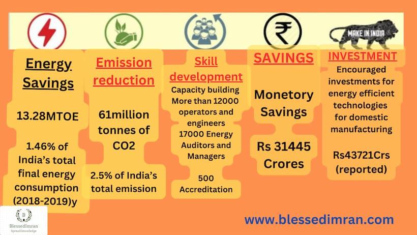 National Mission for Enhanced Energy Efficiency