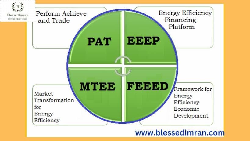 National Mission for Enhanced Energy Efficiency