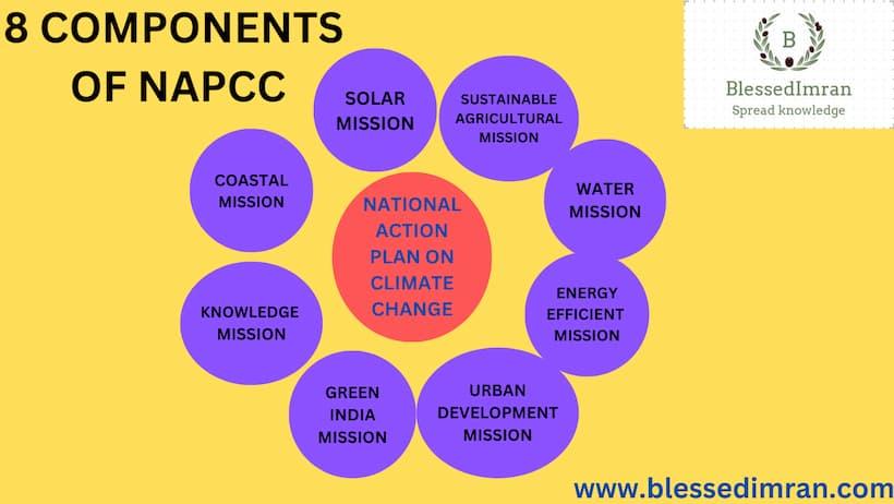 National Action Plan on Climate change