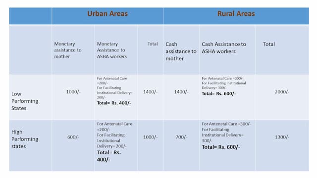 Benefits of Janani Suraksha Yojna