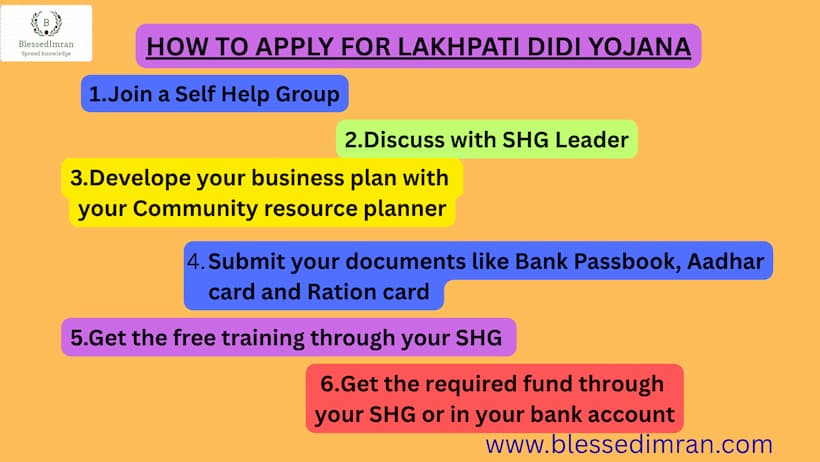 Lakhpati Didi